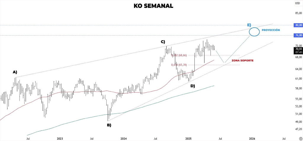 Análisis 2026040119